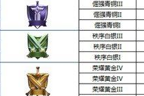 王者荣耀s10赛季段位有什么变化 s10赛季段位继承规则一览表