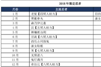 火影忍者手游2023年1月份签到忍者是什么 火影忍者手游1月份签到忍者