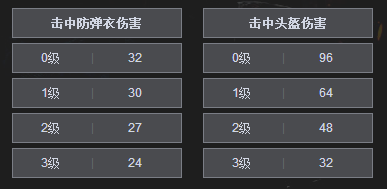 绝地求生大逃杀手枪P1911介绍 武器P1911评测