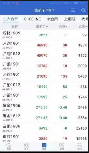 平安期货博易怎么样_平安期货博易好用吗