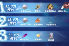 从零开始的异世界生活预约奖励有哪些东西？