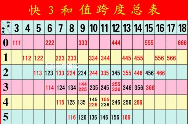 500vip彩票最新版